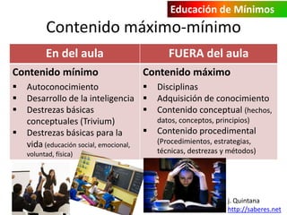 Educación de Mínimos

Contenido máximo-mínimo
En del aula

FUERA del aula

Contenido mínimo

Contenido máximo











Autoconocimiento
Desarrollo de la inteligencia
Destrezas básicas
conceptuales (Trivium)
Destrezas básicas para la
vida (educación social, emocional,
voluntad, física)

Disciplinas
Adquisición de conocimiento
Contenido conceptual (hechos,
datos, conceptos, principios)



Contenido procedimental
(Procedimientos, estrategias,
técnicas, destrezas y métodos)

j. Quintana
http://saberes.net

 