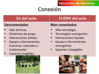 Educación de Mínimos

Conexión
En del aula

FUERA del aula

Desconectados

Bien conectados













Más técnicas
Dinámicas de grupo
Interacciones sólidas
Equipo y Herramientas
humanas, naturales y
tradicionales
Soportes tangibles



Más tecnología
Tecnologías emergentes
Interacciones líquidas
Equipo y Herramientas
emergentes
Soportes intangibles

 
