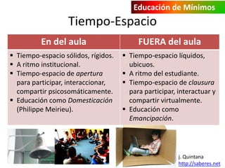 Educación de Mínimos

Tiempo-Espacio
En del aula

FUERA del aula

 Tiempo-espacio sólidos, rígidos.
 A ritmo institucional.
 Tiempo-espacio de apertura
para participar, interaccionar,
compartir psicosomáticamente.
 Educación como Domesticación
(Philippe Meirieu).

 Tiempo-espacio líquidos,
ubicuos.
 A ritmo del estudiante.
 Tiempo-espacio de clausura
para participar, interactuar y
compartir virtualmente.
 Educación como
Emancipación.

j. Quintana
http://saberes.net

 