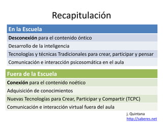Recapitulación
En la Escuela
Desconexión para el contenido óntico
Desarrollo de la inteligencia
Tecnologías y técnicas Tradicionales para crear, participar y pensar
Comunicación e interacción psicosomática en el aula

Fuera de la Escuela
Conexión para el contenido noético
Adquisición de conocimientos

Nuevas Tecnologías para Crear, Participar y Compartir (TCPC)
Comunicación e interacción virtual fuera del aula
j. Quintana
http://saberes.net

 