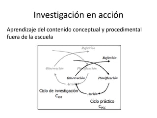 Investigación en acción
Aprendizaje del contenido conceptual y procedimental
fuera de la escuela

 