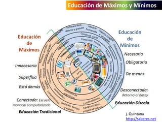 Educación de Máximos y Mínimos 
j. Quintana 
http://saberes.net 
 