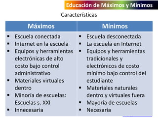 Educación de Máximos y Mínimos 
Características 
Máximos Mínimos 
j. Quintana 
http://saberes.net 
 Escuela conectada 
 Internet en la escuela 
 Equipos y herramientas 
electrónicas de alto 
costo bajo control 
administrativo 
 Materiales virtuales 
dentro 
 Minoría de escuelas: 
Escuelas s. XXI 
 Innecesaria 
 Escuela desconectada 
 La escuela en Internet 
 Equipos y herramientas 
tradicionales y 
electrónicos de costo 
mínimo bajo control del 
estudiante 
 Materiales naturales 
dentro y virtuales fuera 
 Mayoría de escuelas 
 Necesaria 
 