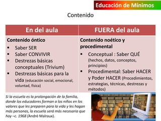 Contenido 
Educación de Mínimos 
En del aula FUERA del aula 
Contenido óntico 
 Saber SER 
 Saber CONVIVIR 
 Destrezas básicas 
conceptuales (Trivium) 
 Destrezas básicas para la 
vida (educación social, emocional, 
voluntad, física) 
Contenido noético y 
procedimental 
 Conceptual : Saber QUÉ 
(hechos, datos, conceptos, 
principios) 
 Procedimental: Saber HACER 
y Poder HACER (Procedimientos, 
estrategias, técnicas, destrezas y 
métodos) 
Si la escuela es la prolongación de la familia, 
donde los educadores forman a los niños en los 
valores que les preparen para la vida y les hagan 
más personas, la escuela será más necesaria que 
hoy –c. 1968 (André Malraux). 
 