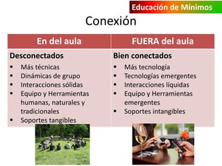 Educación de Mínimos 
Conexión 
En del aula FUERA del aula 
Desconectados 
 Más técnicas 
 Dinámicas de grupo 
 Interacciones sólidas 
 Equipo y Herramientas 
humanas, naturales y 
tradicionales 
 Soportes tangibles 
Bien conectados 
 Más tecnología 
 Tecnologías emergentes 
 Interacciones líquidas 
 Equipo y Herramientas 
emergentes 
 Soportes intangibles 
 