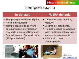 Educación de Mínimos 
Tiempo-Espacio 
En del aula FUERA del aula 
 Tiempo-espacio sólidos, rígidos. 
 A ritmo institucional. 
 Tiempo-espacio de apertura 
para participar, interaccionar, 
compartir psicosomáticamente. 
 Educación como Domesticación 
(Philippe Meirieu). 
 Tiempo-espacio líquidos, 
ubicuos. 
 A ritmo del estudiante. 
 Tiempo-espacio de clausura 
para participar, interactuar y 
compartir virtualmente. 
 Educación como 
Emancipación. 
j. Quintana 
http://saberes.net 
 