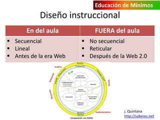 Educación de Mínimos 
Diseño instruccional 
En del aula FUERA del aula 
 Secuencial 
 Lineal 
 Antes de la era Web 
 No secuencial 
 Reticular 
 Después de la Web 2.0 
j. Quintana 
http://saberes.net 
 