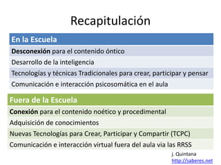 Recapitulación 
En la Escuela 
Desconexión para el contenido óntico 
Desarrollo de la inteligencia 
Tecnologías y técnicas Tradicionales para crear, participar y pensar 
Comunicación e interacción psicosomática en el aula 
Fuera de la Escuela 
Conexión para el contenido noético y procedimental 
Adquisición de conocimientos 
Nuevas Tecnologías para Crear, Participar y Compartir (TCPC) 
Comunicación e interacción virtual fuera del aula via las RRSS 
j. Quintana 
http://saberes.net 
 