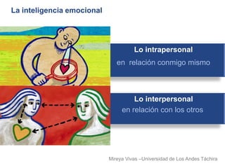 La inteligencia emocional




                                      Lo intrapersonal
                               en relación conmigo mismo



                                     Lo interpersonal
                                 en relación con los otros




                            Mireya Vivas –Universidad de Los Andes Táchira
 