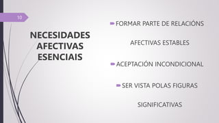 FORMAR PARTE DE RELACIÓNS
AFECTIVAS ESTABLES
ACEPTACIÓN INCONDICIONAL
SER VISTA POLAS FIGURAS
SIGNIFICATIVAS
NECESIDADES
AFECTIVAS
ESENCIAIS
10
 
