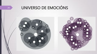 UNIVERSO DE EMOCIÓNS
26
 
