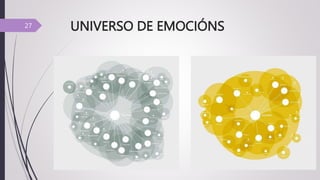 UNIVERSO DE EMOCIÓNS
27
 