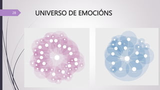UNIVERSO DE EMOCIÓNS
28
 