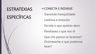 ESTRATEXIAS
ESPECÍFICAS
CONECTA E REDIRIXE
- Transmite tranquilidade
- Lexitima e emoción
- Escoita o que queiran decir
- Parafrasea o que nos di
- Que che parece se facemos?
Ocórreseche o que podemos
facer?
 