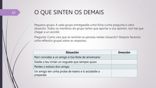 O QUE SINTEN OS DEMAIS
Pequeno grupo: A cada grupo entrégaselle unha ficha cunha pregunta e catro
situación. Todos os membros do grupo teñen que aportar a súa opinión, non hai que
chegar a un acordó.
Pregunta: Como cres que se sentirán as persoas nestas situación? Despois facemos
unha reflexión grupal sobre as respostas.
62
Situación Emoción
Non convidas a un amigo á túa festa de aniversario
Daslle a teu irmán un xoguete que sempre quixo
Perdes o estoxo dun amigo
Un amigo ten unha proba de teatro e ti axúdaslle a
preparala
 