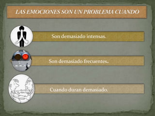 Son demasiado intensas.



Son demasiado frecuentes.




Cuando duran demasiado.
 