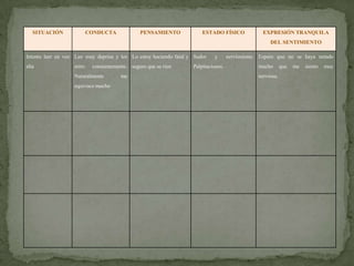 SITUACIÓN              CONDUCTA             PENSAMIENTO             ESTADO FÍSICO              EXPRESIÓN TRANQUILA
                                                                                                     DEL SENTIMIENTO

Intento leer en voz Leo muy deprisa y les Lo estoy haciendo fatal y Sudor   y       nerviosismo. Espero que no se haya notado
alta               miro    constantemente. seguro que se ríen      Palpitaciones.               mucho       que   me   siento   muy
                   Naturalmente        me                                                       nerviosa.
                   equivoco mucho
 
