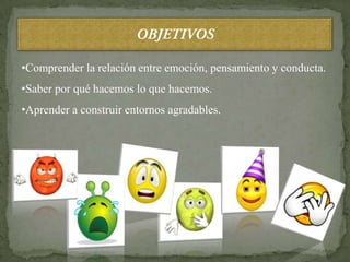 •Comprender la relación entre emoción, pensamiento y conducta.
•Saber por qué hacemos lo que hacemos.
•Aprender a construir entornos agradables.




               LAS EMOCIONES BÁSICAS SON :
 