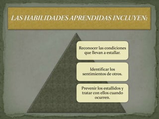 Reconocer las condiciones
  que llevan a estallar.


     Identificar los
 sentimientos de otros.


 Prevenir los estallidos y
 tratar con ellos cuando
         ocurren.
 