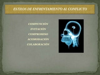 COMPETICIÓN

 EVITACIÓN

COMPROMISO

ACOMODACIÓN

COLABORACIÓN
 