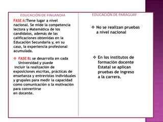 · Preescolar: para niños de 5 años de edad.
FASE A:Tiene lugar a nivel
nacional. Se mide la competencia
lectora y Matemática de los
candidatos, además de las
calificaciones obtenidas en la
Educación Secundaria y, en su
caso, la experiencia profesional
acumulada.
 FASE B: se desarrolla en cada
Universidad y puede
incluir la realización de
exposiciones escritas, prácticas de
enseñanza y entrevistas individuales
y grupales para medir la capacidad
como comunicación o la motivación
para convertirse
en docente.
 En los institutos de
formación docente
Estatal se aplican
pruebas de ingreso
a la carrera.
 No se realizan pruebas
a nivel nacional
 
