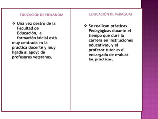  . El nivel medio, que comprende 1º,2º y 3º años
 Una vez dentro de la
Facultad de
Educación, la
formación inicial está
muy centrada en la
práctica docente y muy
ligada al apoyo de
profesores veteranos.
 Se realizan prácticas
Pedagógicas durante el
tiempo que dure la
carrera en instituciones
educativas, y el
profesor tutor es el
encargado de evaluar
las prácticas.
 