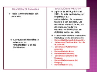 · Preescolar: para niños de 5 años de edad.
 Todas la Universidades son
estatales.
 A partir de 1959, y hasta el
2011. En este periodo fueron
registradas 52
universidades, de las cuales
tan solo 8 son públicas. Las
restantes, un total de 44, son
de gestión privada y se
encuentran distribuidas en
distintos puntos del país.
 La educación terciaria se
ofrece en las
Universidades y en las
Politécnicas
 La Educación terciaria se ofrece en
Institutos y en las Universidades:
• Universidad Nacional de Asunción.
• Universidad Católica Ntra. Sra. de
la Asunción.
• Universidad Autónoma de
Asunción.
• Universidad del Norte.
• Universidad Comunera.
• Universidad Columbia del
Paraguay.
• Universidad Autónoma del
Paraguay
• Universidad del Este.
 
