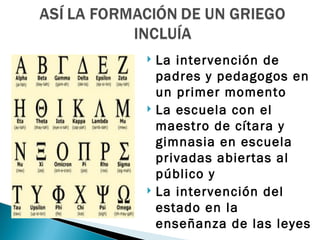    La intervención de
    padres y pedagogos en
    un primer momento
   La escuela con el
    maestro de cítara y
    gimnasia en escuela
    privadas abiertas al
    público y
   La intervención del
    estado en la
    enseñanza de las leyes
 