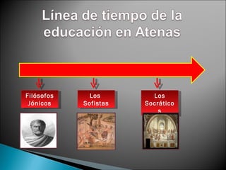 Filósofos     Los        Los
 Jónicos    Sofistas   Socrático
                           s
 