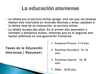    La efebia era el servicio militar griego. Una vez que los jóvenes
    habían sido instruidos en diversas técnicas y artes, pasaban a
    la última fase de su instrucción: el servicio militar.
   La efebia duraba dos años. En el primer año aprendían a
    combatir y disciplina militar, mientras que en el segundo año
    hacían prácticas en una guarnición fronteriza.

                                   1. Enseñanza Primaria 7-14 años
Fases de la Educación              3. Enseñanza Secundaria 14- 16
Ateniense ( Resumen)                  años

                                   5. Enseñanza Superior 16- 18
                                      años

                                   7. Efebia 18-20 años
 