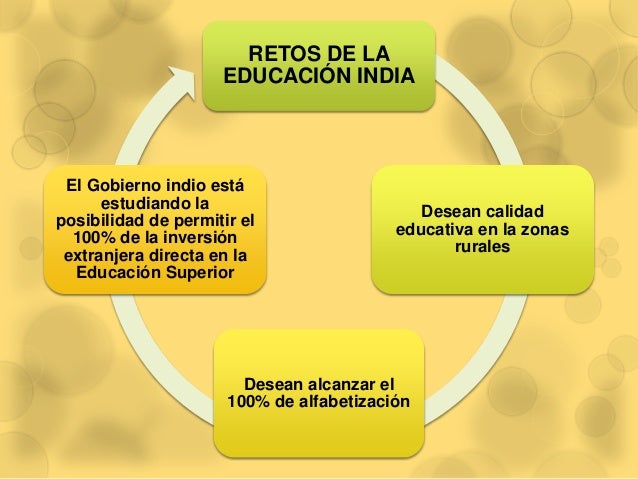 Educación en india