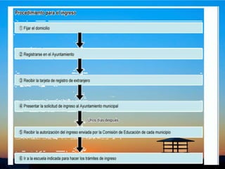 16Se les enviará la notificación de ingreso junto con la guía de la escuela a los hogares de los padres.En la notificación están indicadas la escuela a donde ingresará y la fecha del chequeo médico que se hace antes del ingreso (chequeo médico pre ingreso).Puede que no llegue la notificación en algunos casos, así que se deberá comunicar con el ayuntamiento municipal o la comisión de educación con suficiente antelación si usted tiene un hijo a punto de cumplir 6 años.