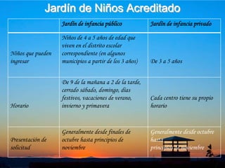 6Jardín de Niños Acreditado