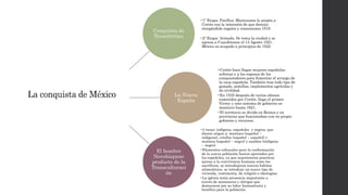 Conquista de
Tenochtitlan
•1ª Etapa: Pacífica. Moctezuma lo acepta a
Cortés con la intensión de que desista
otorgándole regalos y concesiones 1519
•2ª Etapa: Armada. Se toma la ciudad y se
apresa a Cuauhtemoc el 13 Agosto 1521.
México es ocupado a principios de 1522
La Nueva
España
•Cortés hace llegar mujeres españolas
solteras y a las esposas de los
conquistadores para fomentar el arraigo de
la raza española. También trae todo tipo de
ganado, semillas, implementos agrícolas y
de civilidad.
•En 1535 después de varios abusos
cometidos por Cortés, llega el primer
Virrey y este sistema de gobierno se
mantuvo hasta 1821.
•El territorio se divide en Reinos y en
provincias que funcionaban con su propio
gobierno y recursos.
El hombre
Novohispano
producto de la
Transculturaci
ón
•3 razas: indígena, españoles y negros, que
dieron origen a: mestizos (español –
indígena), criollos (español – español) y
mulatos (español – negro) y zambos (indígena
– negro).
•Elementos culturales para la conformación
de la nueva población fueron aportados por
los españoles, ya que suprimieron practicas
ajenas a la convivencia humana como los
sacrificios, se introdujeron nuevos hábitos
alimenticios, se introdujo un nuevo tipo de
vivienda, vestimenta, de religión e ideologías.
•La iglesia tenía presencia importante a
través de misioneros y clérigos que
destacaron por su labor humanitaria y
benéfica para la población.
 