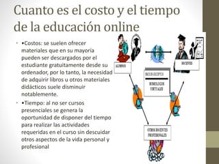 • •Costos: se suelen ofrecer
materiales que en su mayoría
pueden ser descargados por el
estudiante gratuitamente desde su
ordenador, por lo tanto, la necesidad
de adquirir libros u otros materiales
didácticos suele disminuir
notablemente.
• •Tiempo: al no ser cursos
presenciales se genera la
oportunidad de disponer del tiempo
para realizar las actividades
requeridas en el curso sin descuidar
otros aspectos de la vida personal y
profesional
Cuanto es el costo y el tiempo
de la educación online
 