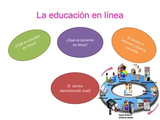 La educación en línea 
¿Qué es ponerse 
en línea? 
El correo 
electrónico(E-mail) 
 