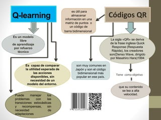 Q-learning
Es un modelo
libre
de aprendizaje
por refuerzo
técnico
Es capaz de comparar
la utilidad esperada de
las acciones
disponibles, sin
necesidad de un
modelo del entorno.
Puede manejar los
problemas con las
transiciones estocásticas
y recompensas, sin
necesidad de
adaptaciones
Códigos QR
La sigla «QR» se deriva
de la frase inglesa Quick
Response (Respuesta
Rápida), los creadores
son(Denso Wave, dirigido
por Masahiro Hara)1994
Tiene como objetivo
que su contenido
se lea a alta
velocidad.
son muy comunes en
Japón y son el código
bidimensional más
popular en ese país.
es útil para
almacenar
información en una
matriz de puntos o
un código de
barra bidimensional
 