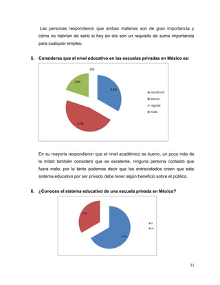 Las personas respondieron que ambas materias son de gran importancia y
cómo no habrían de serlo si hoy en día son un requisito de suma importancia
para cualquier empleo.
5. Consideras que el nivel educativo en las escuelas privadas en México es:
En su mayoría respondieron que el nivel académico es bueno, un poco más de
la mitad también consideró que es excelente, ninguna persona contestó que
fuera malo; por lo tanto podemos decir que los entrevistados creen que este
sistema educativo por ser privado debe tener algún beneficio sobre el público.
6. ¿Conoces el sistema educativo de una escuela privada en México?
11
