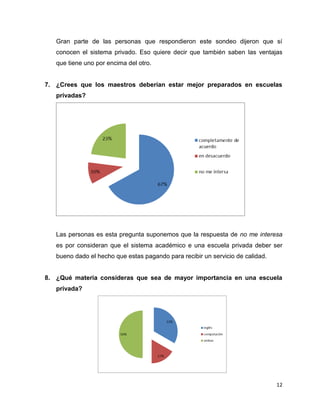 Gran parte de las personas que respondieron este sondeo dijeron que sí
conocen el sistema privado. Eso quiere decir que también saben las ventajas
que tiene uno por encima del otro.
7. ¿Crees que los maestros deberían estar mejor preparados en escuelas
privadas?
Las personas es esta pregunta suponemos que la respuesta de no me interesa
es por consideran que el sistema académico e una escuela privada deber ser
bueno dado el hecho que estas pagando para recibir un servicio de calidad.
8. ¿Qué materia consideras que sea de mayor importancia en una escuela
privada?
12
