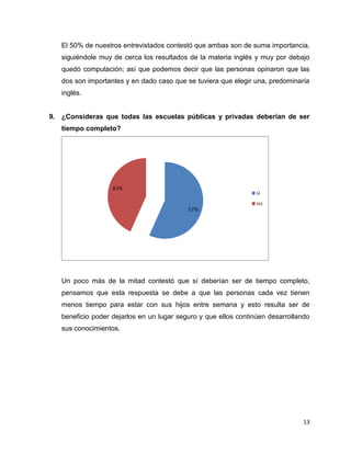 El 50% de nuestros entrevistados contestó que ambas son de suma importancia,
siguiéndole muy de cerca los resultados de la materia inglés y muy por debajo
quedó computación; así que podemos decir que las personas opinaron que las
dos son importantes y en dado caso que se tuviera que elegir una, predominaría
inglés.
9. ¿Consideras que todas las escuelas públicas y privadas deberían de ser
tiempo completo?
Un poco más de la mitad contestó que sí deberían ser de tiempo completo,
pensamos que esta respuesta se debe a que las personas cada vez tienen
menos tiempo para estar con sus hijos entre semana y esto resulta ser de
beneficio poder dejarlos en un lugar seguro y que ellos continúen desarrollando
sus conocimientos.
13