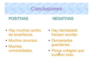 Conclusiones
    POSITIVAS               NEGATIVAS

●   Hay muchos centro   ●   Hay demasiado
    de enseñanza.           fracaso escolar.
●   Muchos recursos     ●   Demasiadas
●   Muchas                  guarderías .
    universidades.      ●   Pocos colegios que
                                 ff
                            tuvieron todo.
 