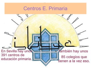 Centros E. Primaria




En Sevilla hay unos        ●   También hay unos
391 centros de
                                  85 colegios que
educación primaria
           primaria.
                               tienen a la vez eso.
 