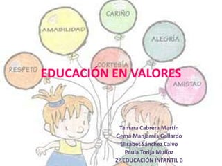EDUCACIÓN EN VALORES


           Tamara Cabrera Martín
          Gema Manjarrés Gallardo
            Elisabet Sánchez Calvo
              Paula Torija Muñoz
          2º EDUCACIÓN INFANTIL B
 