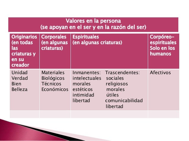 Ana Teresa López De Llergo Valores es.slideshare.net