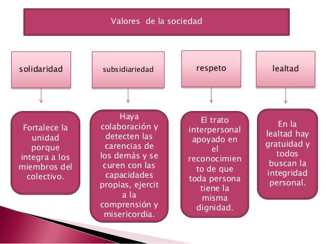 Ana Teresa López De Llergo Valores es.slideshare.net