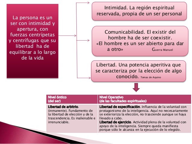 Ana Teresa López De Llergo Valores es.slideshare.net