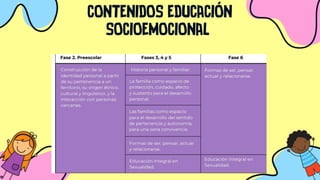 Educación Socioemocional en la Nueva Escuela Mexicana: Principios y ...