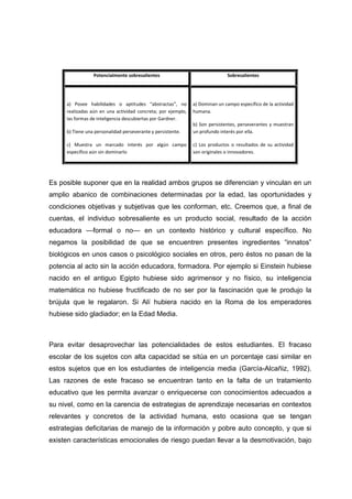 Potencialmente sobresalientes Sobresalientes
a) Posee habilidades o aptitudes “abstractas”, no
realizadas aún en una actividad concreta; por ejemplo,
las formas de inteligencia descubiertas por Gardner.
b) Tiene una personalidad perseverante y persistente.
c) Muestra un marcado interés por algún campo
específico aún sin dominarlo
a) Dominan un campo específico de la actividad
humana.
b) Son persistentes, perseverantes y muestran
un profundo interés por ella.
c) Los productos o resultados de su actividad
son originales o innovadores.
Es posible suponer que en la realidad ambos grupos se diferencian y vinculan en un
amplio abanico de combinaciones determinadas por la edad, las oportunidades y
condiciones objetivas y subjetivas que les conforman, etc. Creemos que, a final de
cuentas, el individuo sobresaliente es un producto social, resultado de la acción
educadora —formal o no— en un contexto histórico y cultural específico. No
negamos la posibilidad de que se encuentren presentes ingredientes “innatos”
biológicos en unos casos o psicológico sociales en otros, pero éstos no pasan de la
potencia al acto sin la acción educadora, formadora. Por ejemplo si Einstein hubiese
nacido en el antiguo Egipto hubiese sido agrimensor y no físico, su inteligencia
matemática no hubiese fructificado de no ser por la fascinación que le produjo la
brújula que le regalaron. Si Alí hubiera nacido en la Roma de los emperadores
hubiese sido gladiador; en la Edad Media.
Para evitar desaprovechar las potencialidades de estos estudiantes. El fracaso
escolar de los sujetos con alta capacidad se sitúa en un porcentaje casi similar en
estos sujetos que en los estudiantes de inteligencia media (García-Alcañiz, 1992).
Las razones de este fracaso se encuentran tanto en la falta de un tratamiento
educativo que les permita avanzar o enriquecerse con conocimientos adecuados a
su nivel, como en la carencia de estrategias de aprendizaje necesarias en contextos
relevantes y concretos de la actividad humana, esto ocasiona que se tengan
estrategias deficitarias de manejo de la información y pobre auto concepto, y que si
existen características emocionales de riesgo puedan llevar a la desmotivación, bajo
 