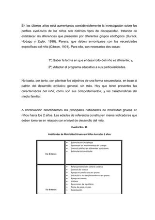 En los últimos años está aumentando considerablemente la investigación sobre los
perfiles evolutivos de los niños con distintos tipos de discapacidad, tratando de
establecer las diferencias que presentan por diferentes grupos etiológicos (Burack,
Hodapp y Zigler, 1998). Parece, que deben armonizarse con las necesidades
específicas del niño (Gibson, 1991). Para ello, son necesarias dos cosas:
1ª) Saber la forma en que el desarrollo del niño es diferente; y,
2ª) Adaptar el programa educativo a sus particularidades.
No basta, por tanto, con plantear los objetivos de una forma secuenciada, en base al
patrón del desarrollo evolutivo general, sin más. Hay que tener presentes las
características del niño, cómo son sus comportamientos, y las características del
medio familiar.
A continuación describiremos las principales habilidades de motricidad gruesa en
niños hasta los 2 años. Las edades de referencia constituyen meros indicadores que
deben tomarse en relación con el nivel de desarrollo del niño.
Cuadro Nro. 11
Habilidades de Motricidad Gruesa en Niños hasta los 2 años
0 a 3 meses
 Estimulación de reflejos
 Favorecer los movimientos del cuerpo
 Control cefálico en diferentes posiciones
 Estimulación vestibular
3 a 6 meses
 Reforzamiento del control cefálico
 Control del tronco
 Apoyo en antebrazos en prono
 Iniciación a los desplazamientos en prono
 Apoyo en manos
 Volteos
 Reacciones de equilibrio
 Toma de peso en pies
 Sedestación
 
