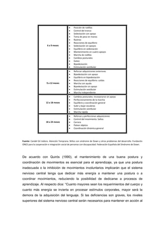6 a 9 meses
 Posición de rodillas
 Control del tronco
 Sedestación con apoyo
 Toma de peso en manos
 Rastreo
 Reacciones de equilibrio
 Sedestación sin apoyos
 Equilibrio en sedestación
 Mantenimiento en cuatro apoyos
 Marcha de rodillas
 Cambios posturales
 Gateo
 Bipedestación
 Estimulación vestibular
9 a 12 meses
 Reforzar adquisiciones anteriores
 Bipedestación con apoyo
 Equilibrio en bipedestación
 Reacciones de equilibrio: caídas
 Marcha con ayuda
 Bipedestación sin apoyo
 Estimulación vestibular
 Marcha independiente
12 a 18 meses
 Cambios posturales: incorporarse sin apoyo
 Perfeccionamiento de la marcha
 Equilibrio y coordinación general
 Subir y bajar escaleras
 Estimulación vestibular
 Marcha rápida
18 a 24 meses
 Reforzar y perfeccionar adquisiciones
 Control del movimiento. Saltos
 Carrera
 Patear objetos
 Coordinación dinámica general
Fuente: Candel Gil Isidoro. Atención Temprana. Niños con síndrome de Down y otros problemas del desarrollo. Fundación
ONCE para la cooperación e integración social de personas con discapacidad. Federación Española del Síndrome de Down.
De acuerdo con Quirós (1990), el mantenimiento de una buena postura y
coordinación de movimientos es esencial para el aprendizaje, ya que una postura
inadecuada o la inhibición de movimientos involuntarios implicarán que el sistema
nervioso central tenga que dedicar más energía a mantener una postura o a
coordinar movimientos, reduciendo la posibilidad de dedicarse a procesos de
aprendizaje. Al respecto dice: “Cuanto mayores sean los requerimientos del cuerpo y
cuanto más energía se invierta en procesar estímulos corporales, mayor será la
demora de la adquisición del lenguaje. Si las deficiencias son graves, los niveles
superiores del sistema nervioso central serán necesarios para mantener en acción al
 